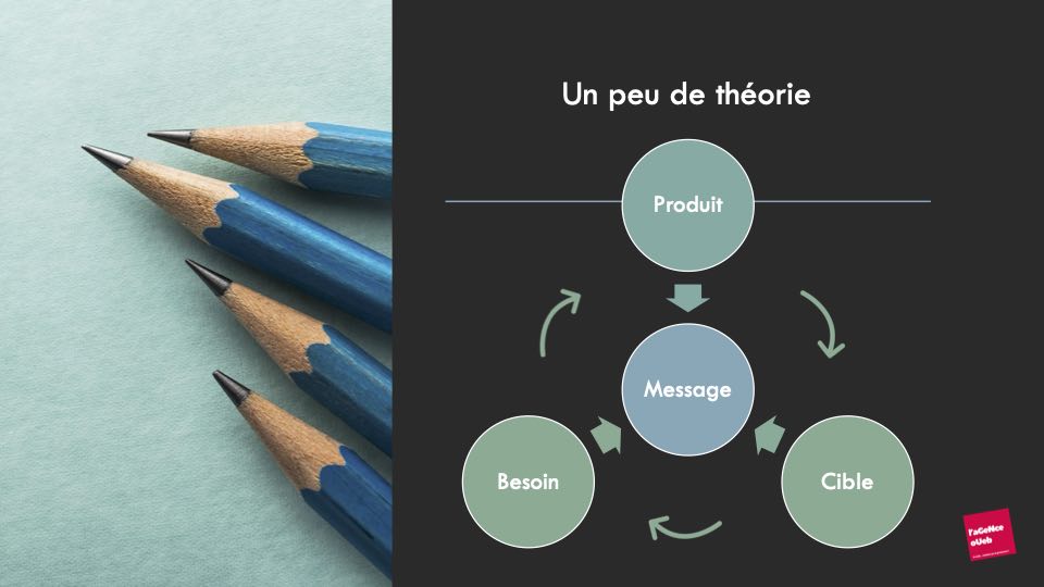 schéma des bases du webmarketing pour les TPE