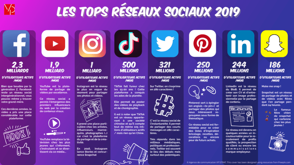 webmarketing des tpe sur les réseaux sociaux