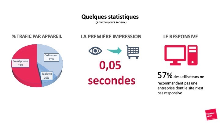 l'impact du responsive sur le webmarketing